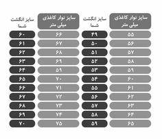 انگشتر "دایره زنگی"